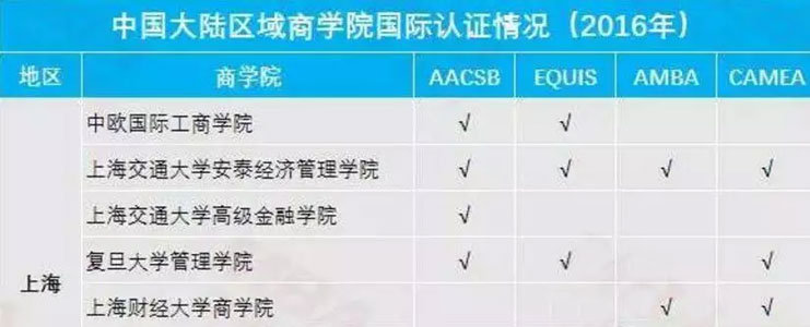 名校與非名校真有這么重要嗎？MBA擇校標(biāo)準(zhǔn)在哪？