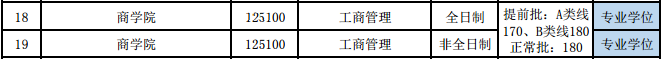 2017中央財經(jīng)大學(xué)MBA分?jǐn)?shù)線.png