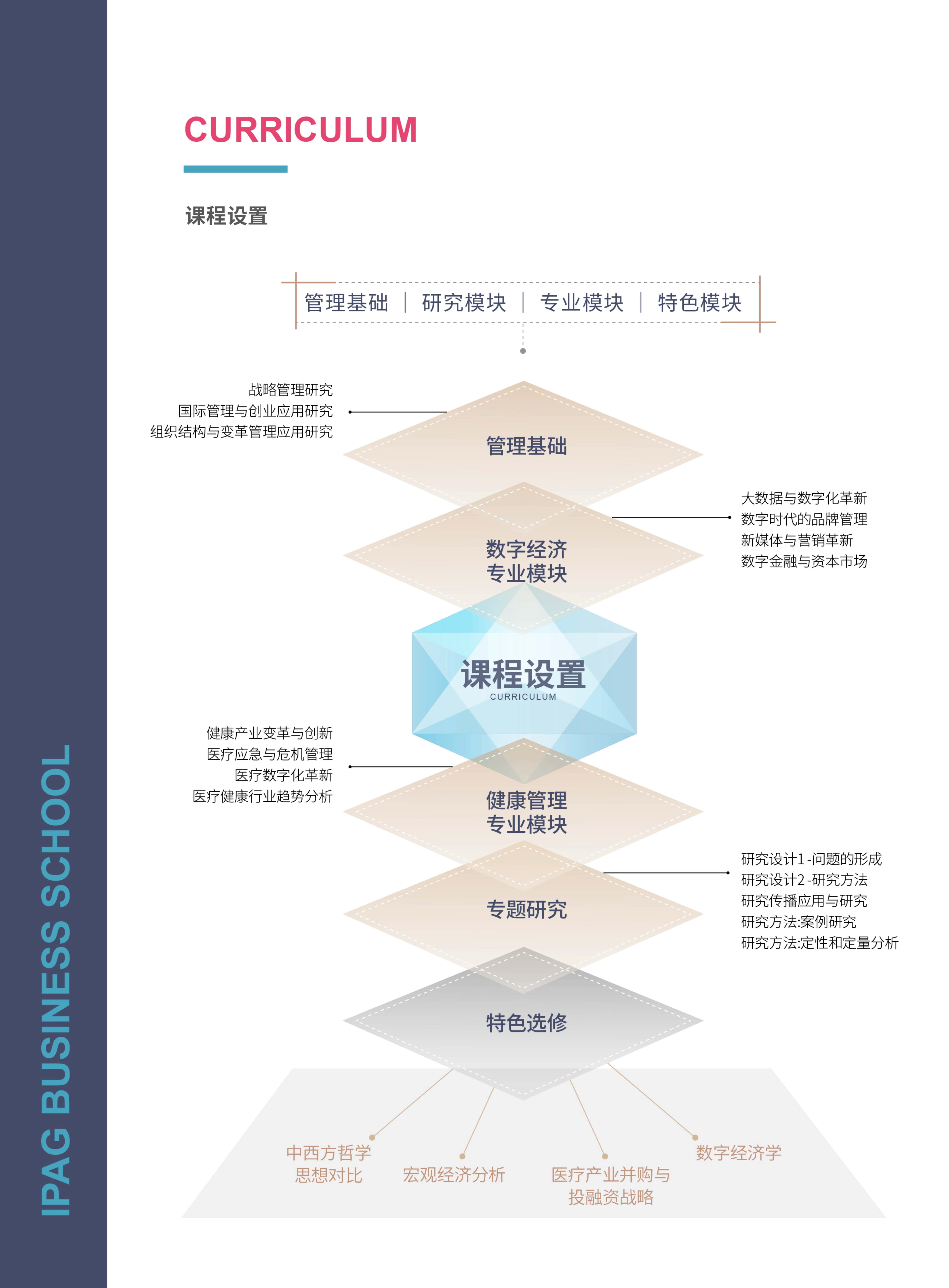 法國IPAG巴黎高等商學院DBA（數(shù)字經(jīng)濟方向，健康管理方向）_第16頁-min