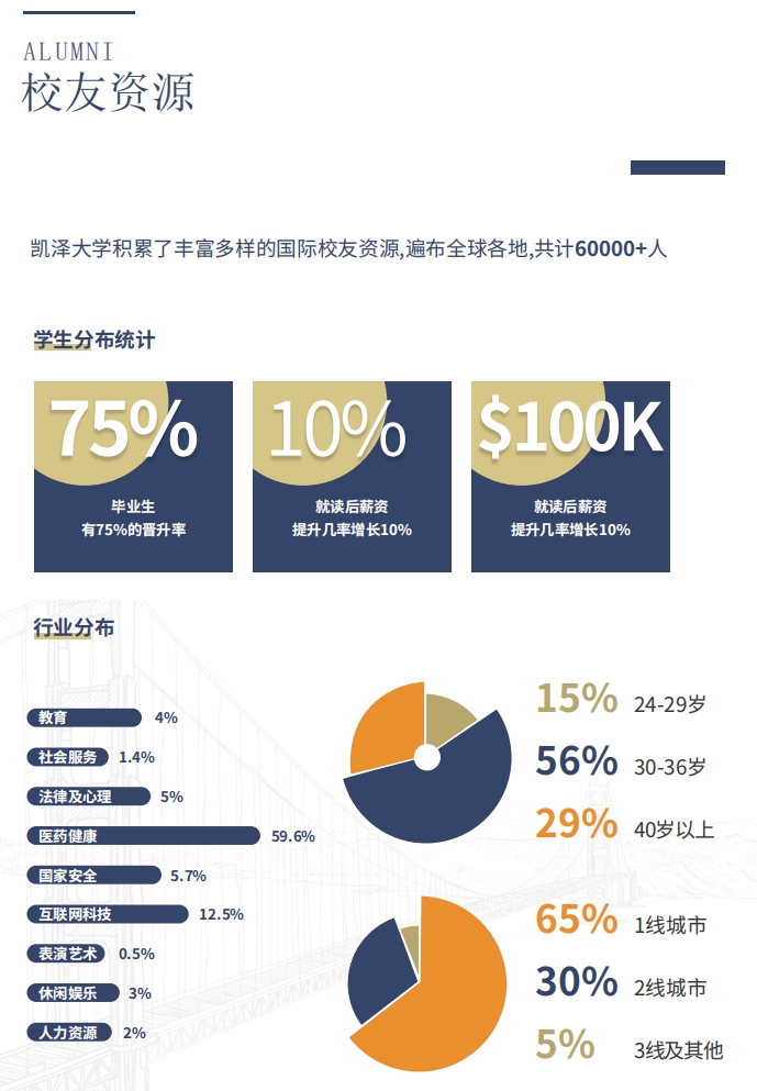 美國凱澤大學(xué)MBA（線上）