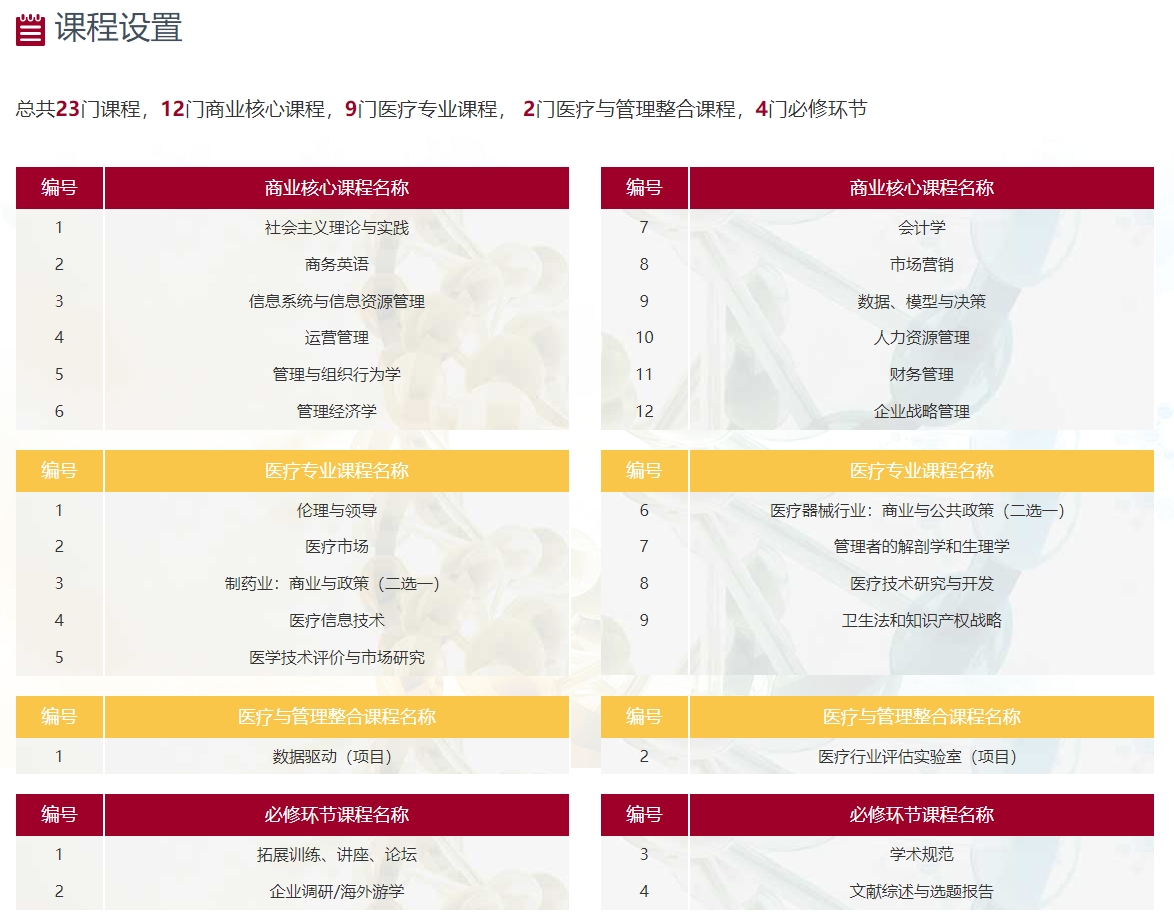 美國明尼蘇達大學(xué)MBA（醫(yī)療技術(shù)與管理方向）