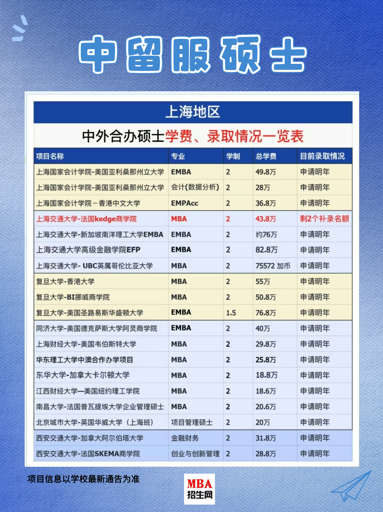 上海?中留服認證的高校推薦