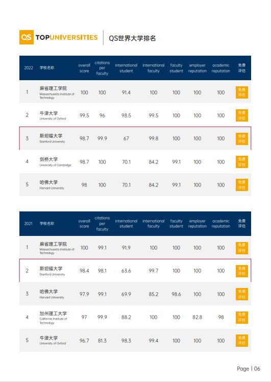美國斯坦福大學(xué)、加州大學(xué)伯克利分校、加州州立大學(xué)三校博士后研究班