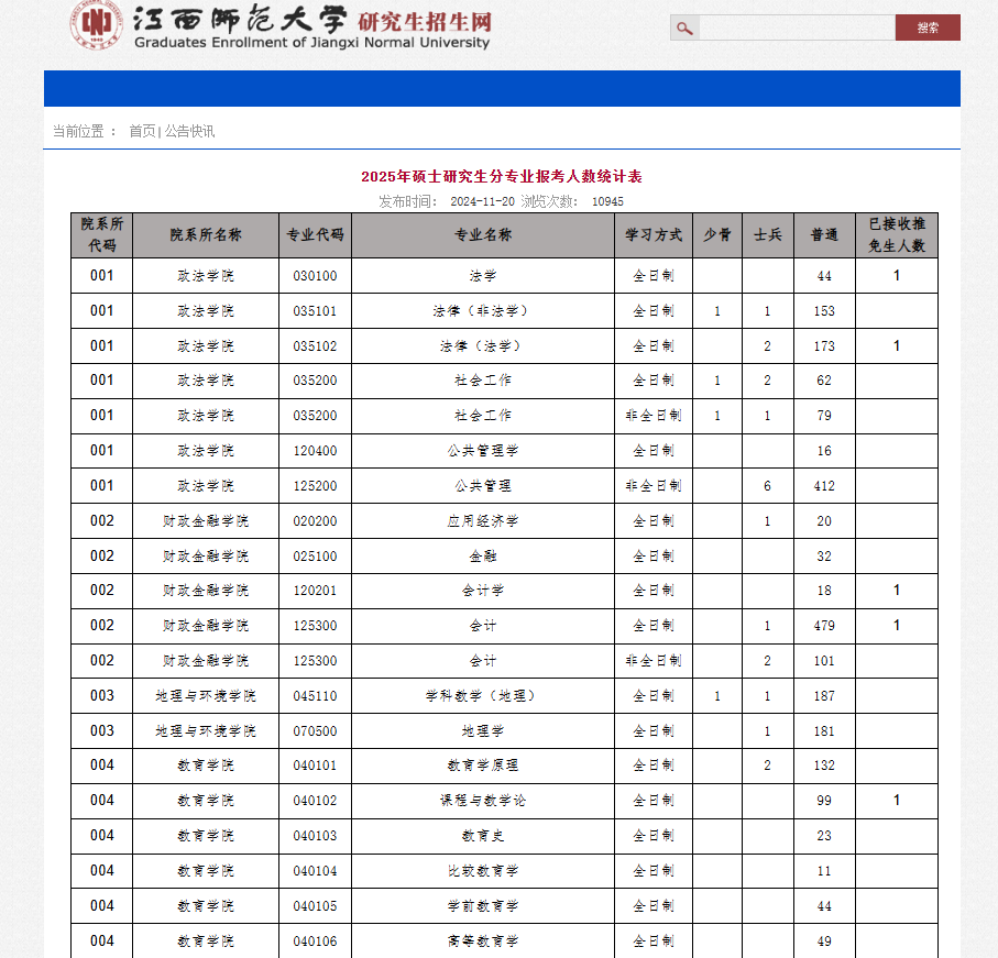 最新！多所院校公布25考研各專業(yè)報考人數(shù)！
