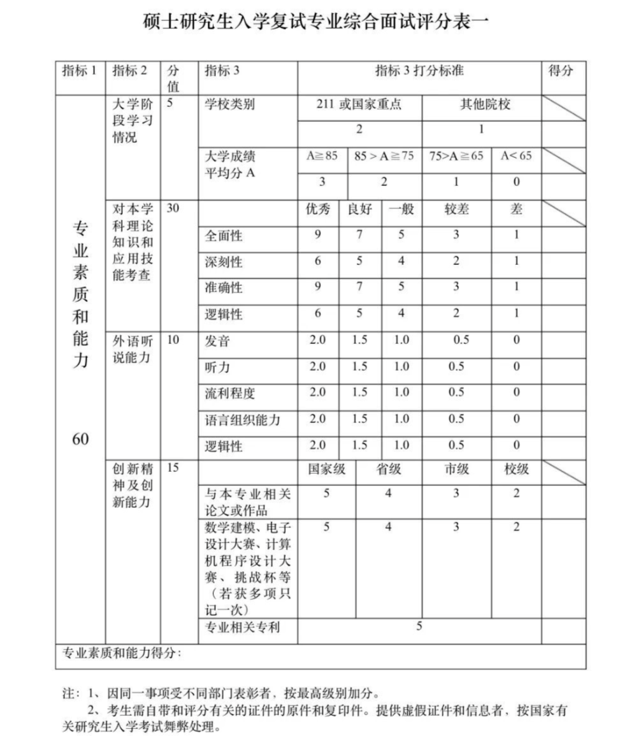 這些院校淘汰率最高82.8%！復(fù)試刷人超狠！