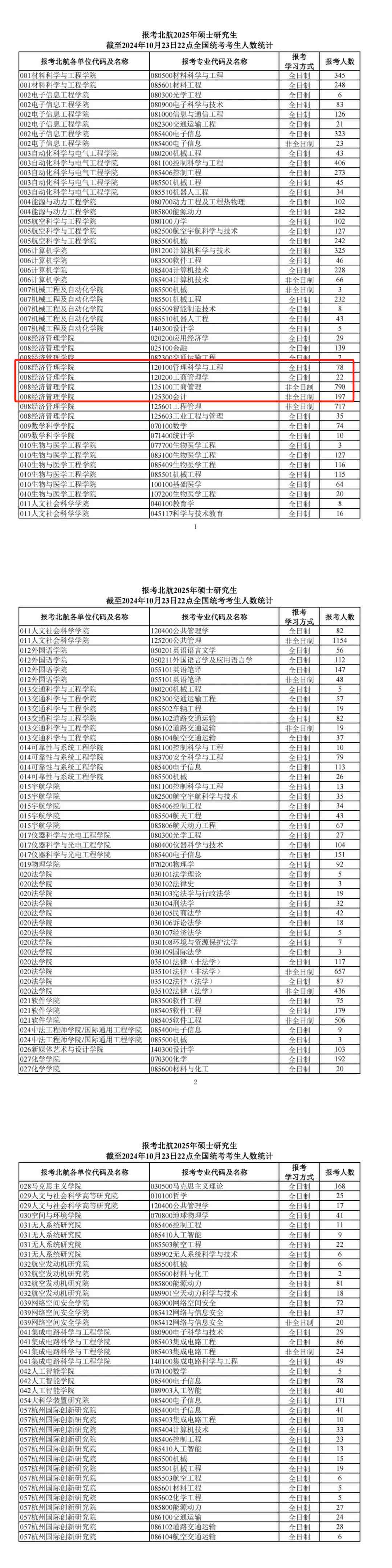 今年報(bào)名人數(shù)繼續(xù)減少？多家院校2025考研報(bào)名數(shù)據(jù)公布