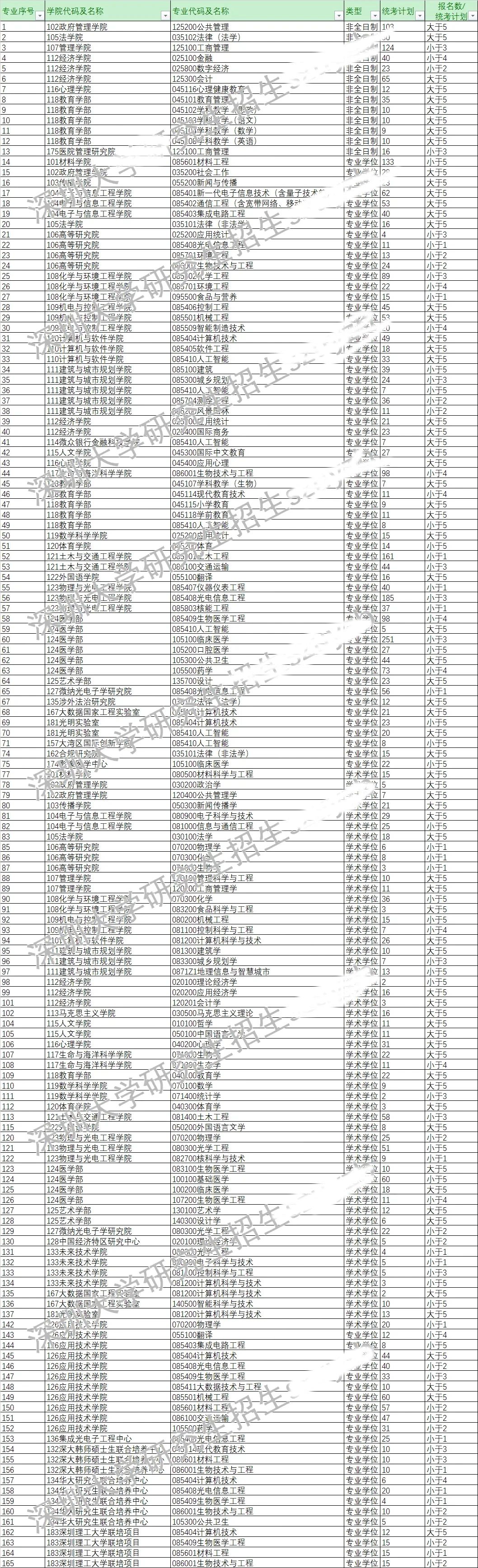 今年報(bào)名人數(shù)繼續(xù)減少？多家院校2025考研報(bào)名數(shù)據(jù)公布