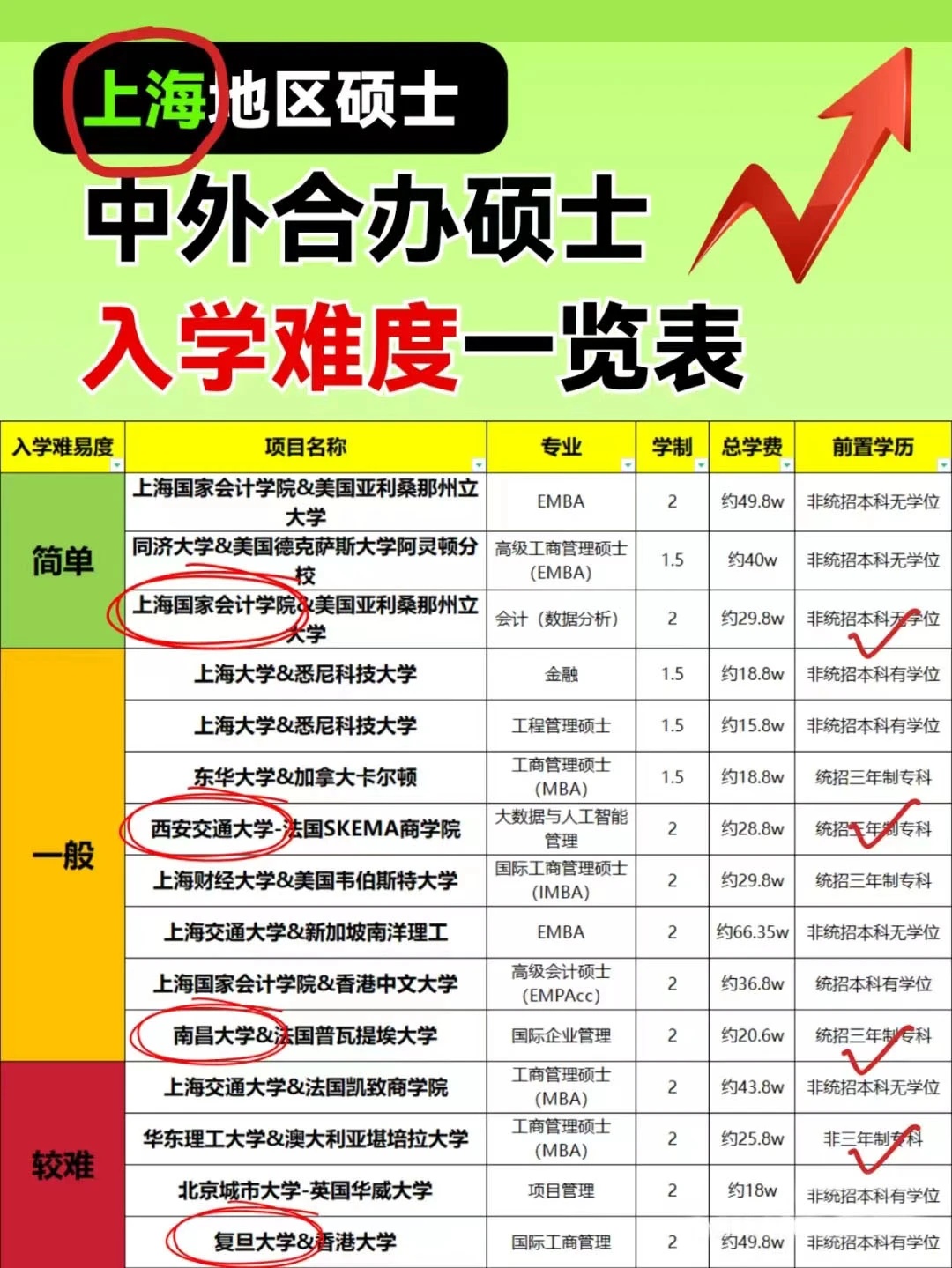 最新!多所院校公布25考研各專業(yè)報考人數(shù)! 最新!多所院校公布25考研各專業(yè)報考人數(shù)!