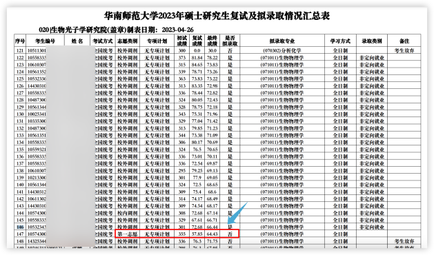 這些院校淘汰率最高82.8%！復(fù)試刷人超狠！