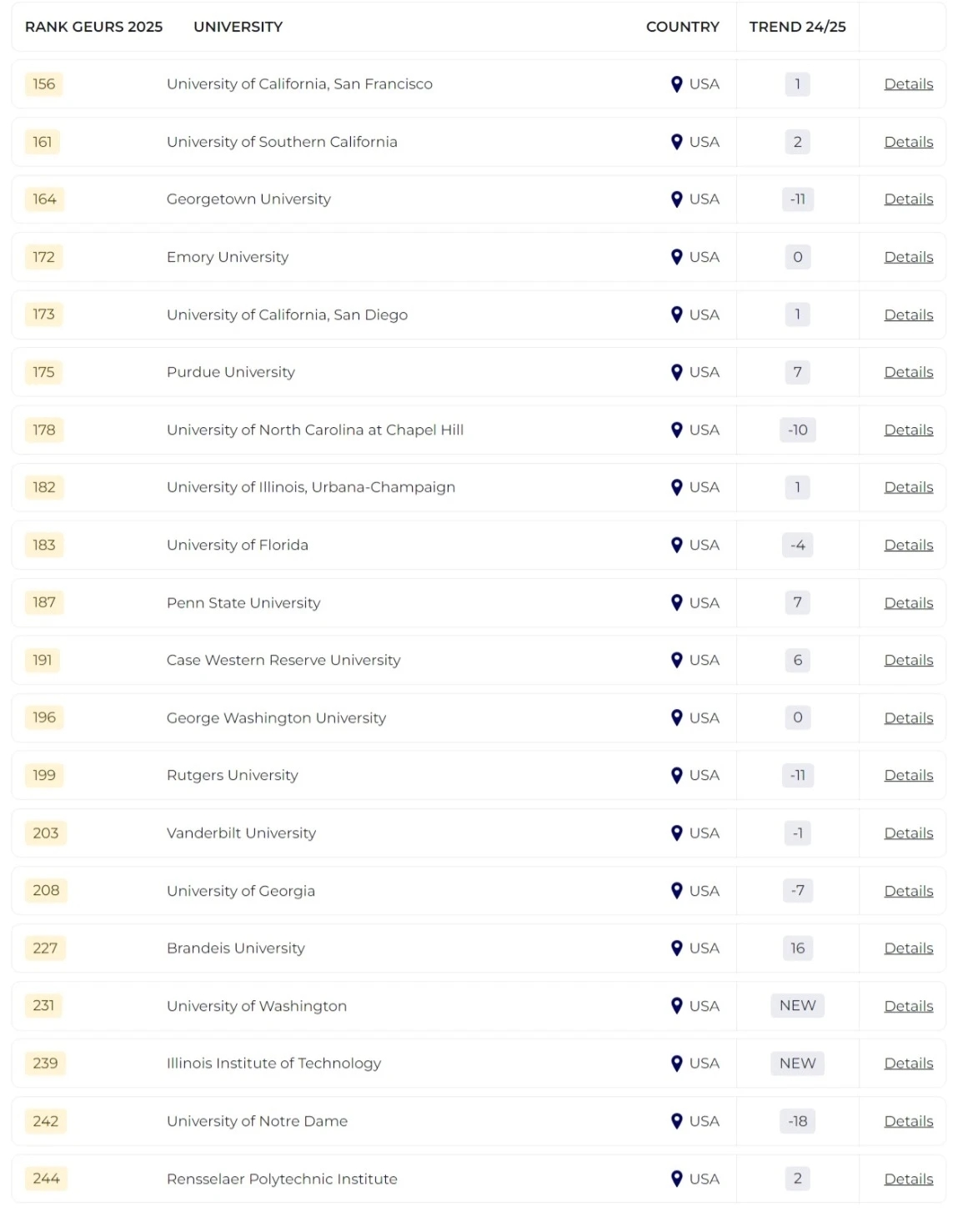 2025泰晤士全球大學(xué)就業(yè)力排名發(fā)布！哪所院校畢業(yè)生最受雇主青睞？