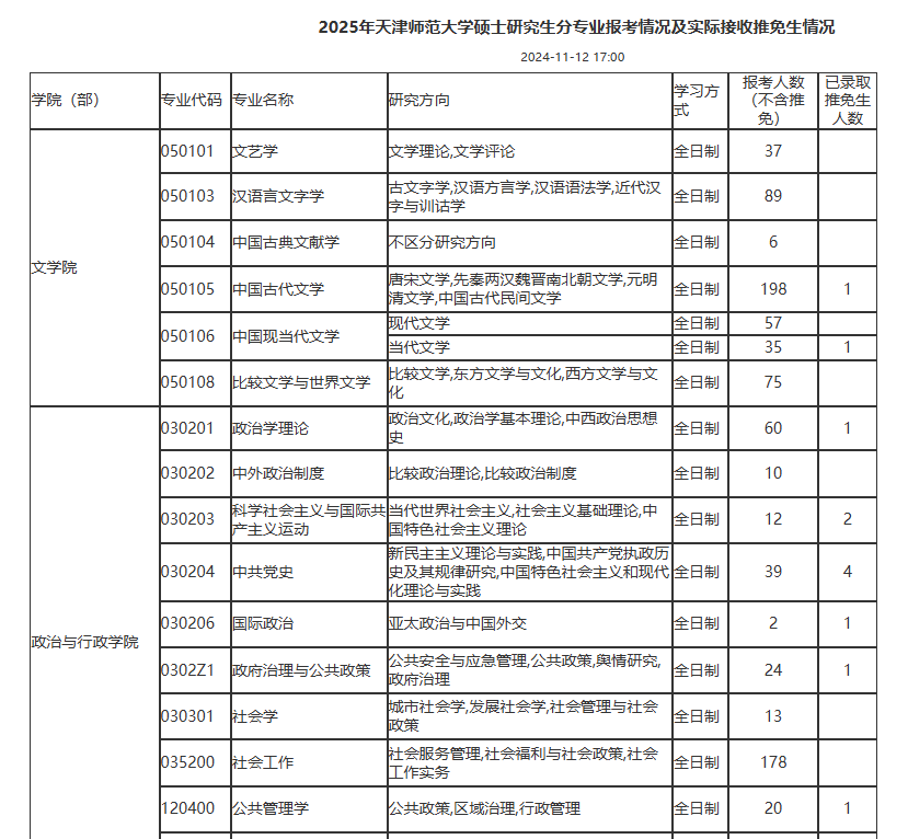 最新！多所院校公布25考研各專業(yè)報考人數(shù)！