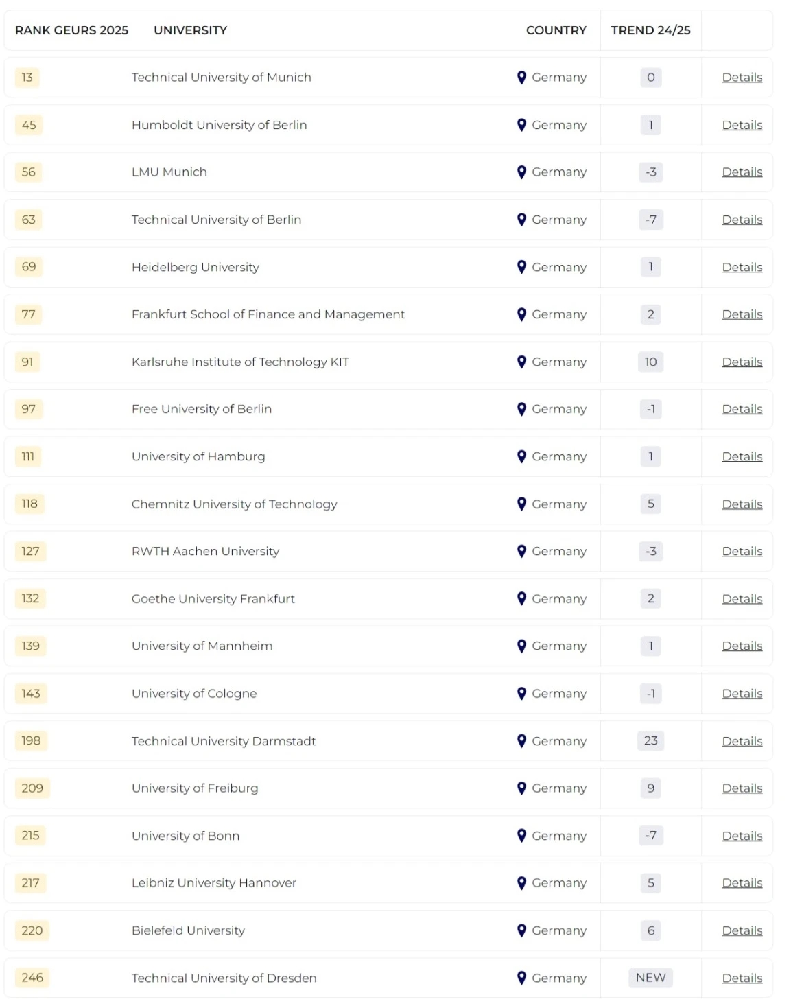 2025泰晤士全球大學(xué)就業(yè)力排名發(fā)布！哪所院校畢業(yè)生最受雇主青睞？