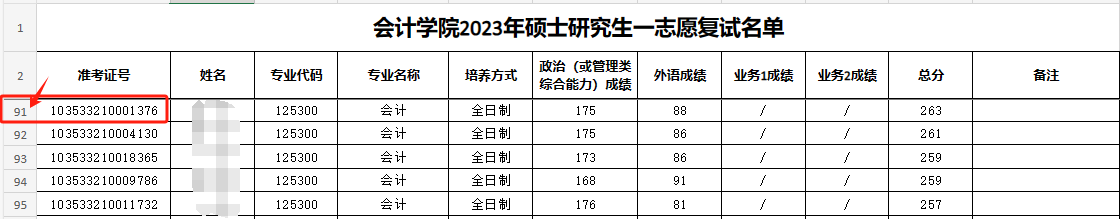 這些院校淘汰率最高82.8%！復(fù)試刷人超狠！