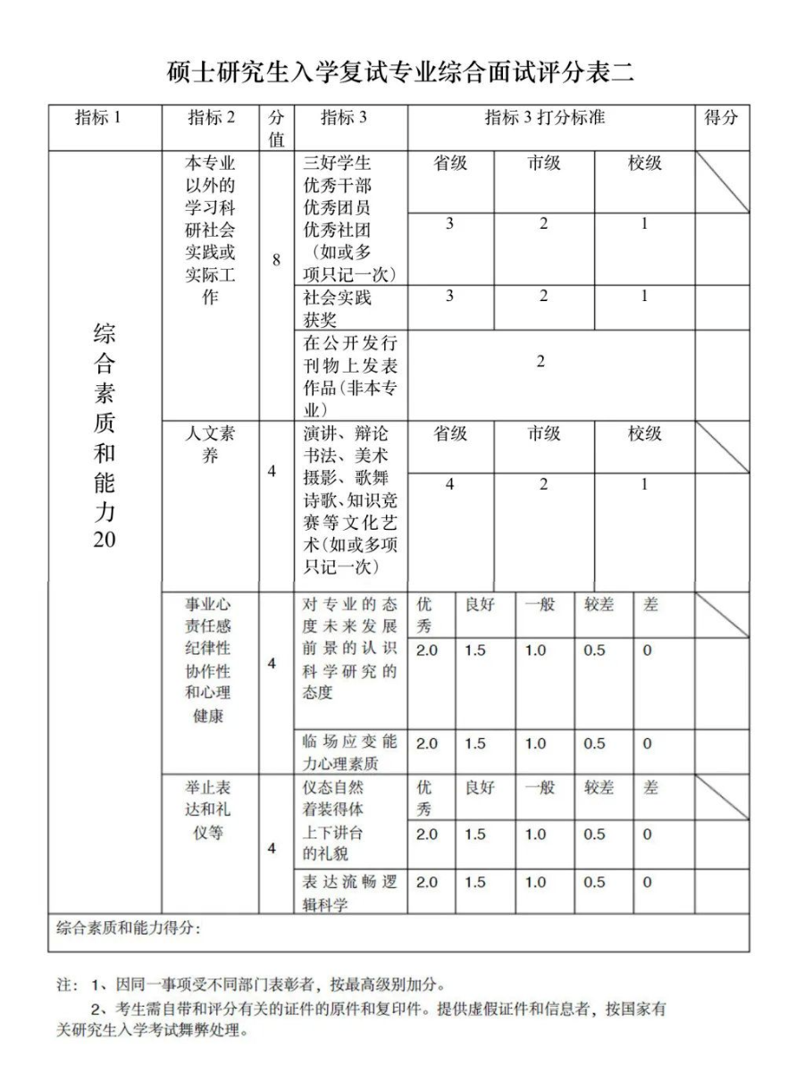 這些院校淘汰率最高82.8%！復(fù)試刷人超狠！