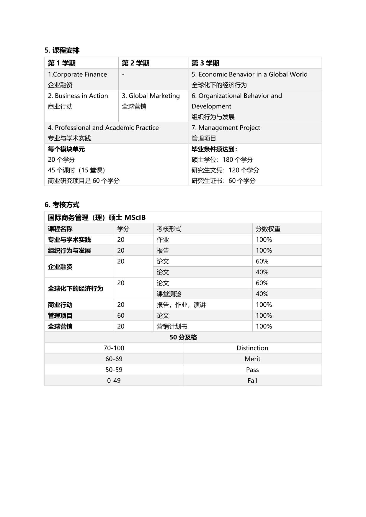 英國奇切斯特大學(xué)國際商務(wù)管理碩士（新加坡留學(xué)）
